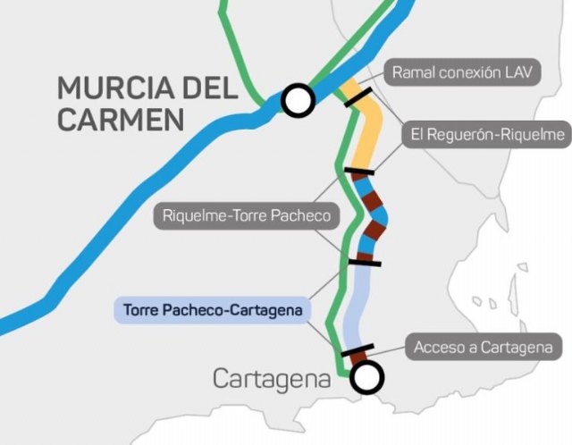 Transportes adjudica por 128,4 millones de euros las obras del nuevo tramo de alta velocidad Torre Pacheco-Cartagena